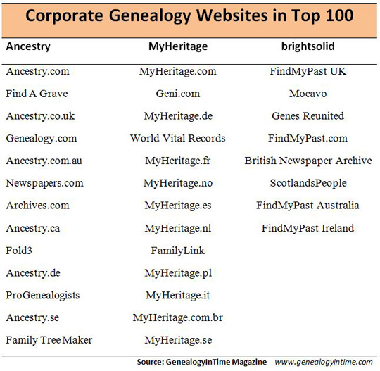 top 100 corporate websites 2015